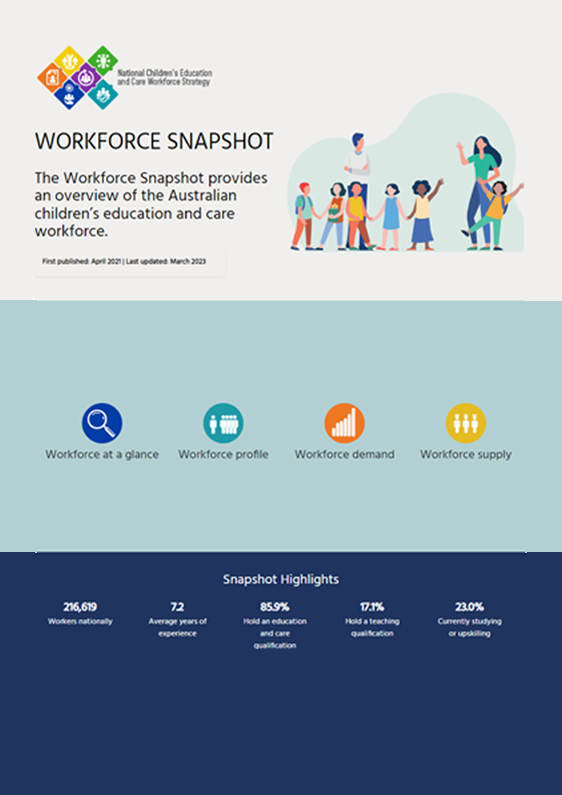 Workforce snapshot