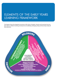 Principles Of The Early Years Learning Framework By Hayley, 45% OFF