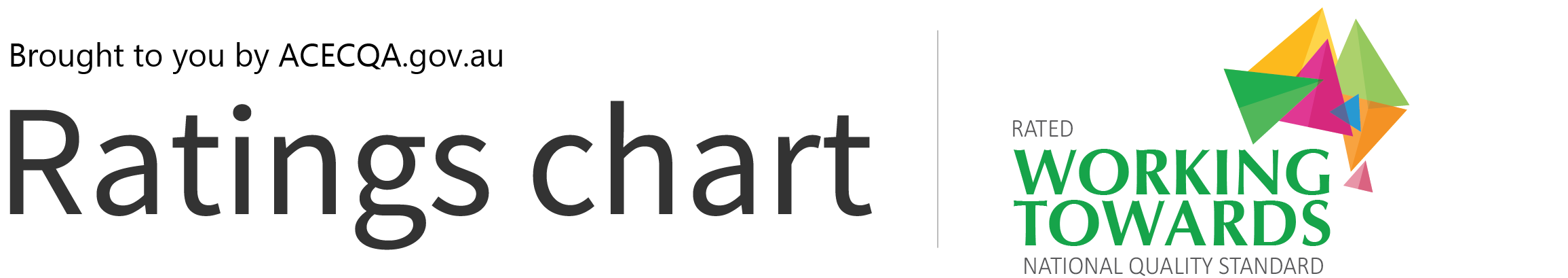 Ratings chart. Brought to you by ACECQA.gov.au. Rated: Working Towards National Quality Standard